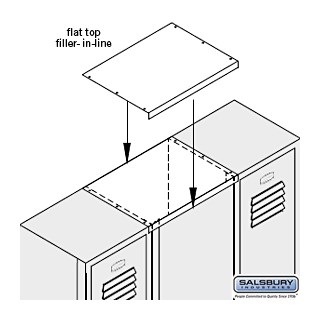 Flat Top Fillers - In-Line