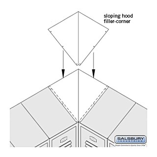 Sloping Hood Fillers - Corner