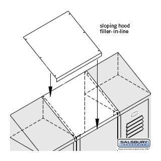 Sloping Hood Fillers - In-Line