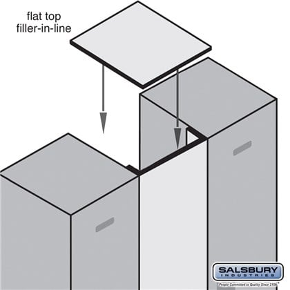 Flat Top Filler - In-Line - 15 Inches Wide - for 24 Inch Deep Designer Wood Locker