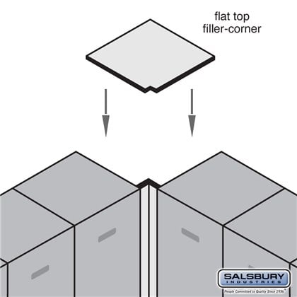 Flat Top Filler - Corner - for 15 Inch Deep Designer Wood Locker