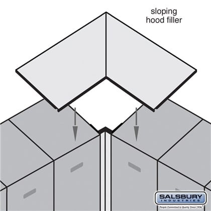Sloping Hood Filler - Corner - for Heavy Duty Plastic Locker