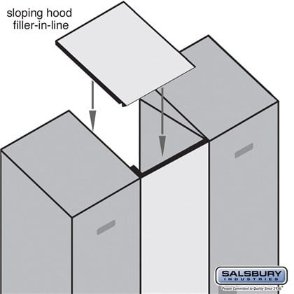 Sloping Hood Filler - In-Line - 15 Inches Wide for Heavy Duty Plastic Locker