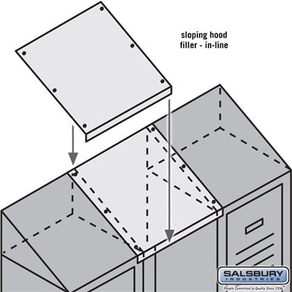 Sloping Hood Filler - In-Line - 15 Inch Wide - for 15 Inch Deep Metal Locker