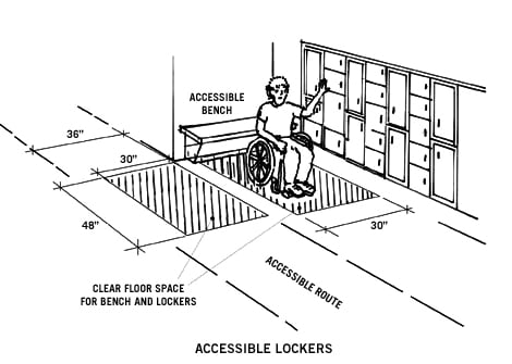 ADA LockerBench Graphic1