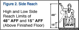 ADA drawing figure2