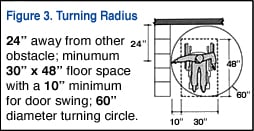 ADA drawing figure3