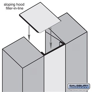 Sloping Hood Fillers - In-Line