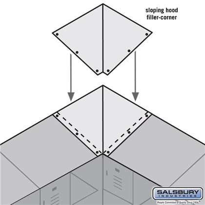 Sloping Hood Filler - Corner - for Open Access and Gear 24